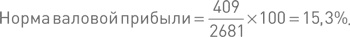 Финансовый менеджмент и управленческий учет для руководителей и бизнесменов