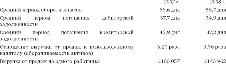 Финансовый менеджмент и управленческий учет для руководителей и бизнесменов