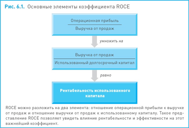 Финансовый менеджмент и управленческий учет для руководителей и бизнесменов