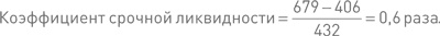 Финансовый менеджмент и управленческий учет для руководителей и бизнесменов