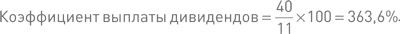 Финансовый менеджмент и управленческий учет для руководителей и бизнесменов