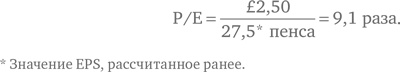 Финансовый менеджмент и управленческий учет для руководителей и бизнесменов