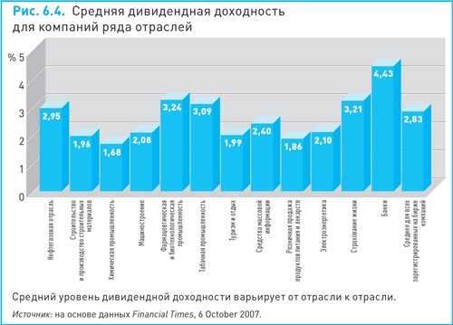 Финансовый менеджмент и управленческий учет для руководителей и бизнесменов