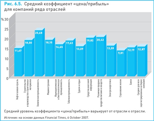 Финансовый менеджмент и управленческий учет для руководителей и бизнесменов