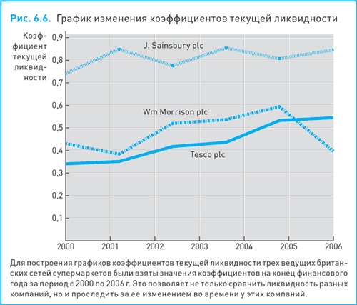 Финансовый менеджмент и управленческий учет для руководителей и бизнесменов