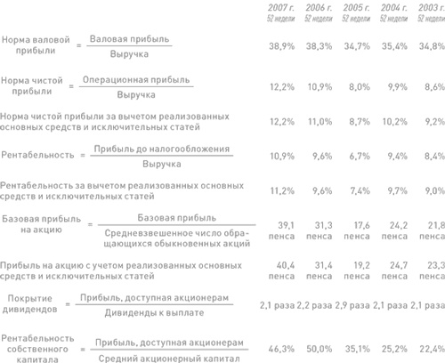 Финансовый менеджмент и управленческий учет для руководителей и бизнесменов