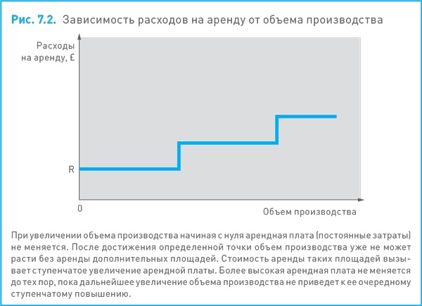 Финансовый менеджмент и управленческий учет для руководителей и бизнесменов