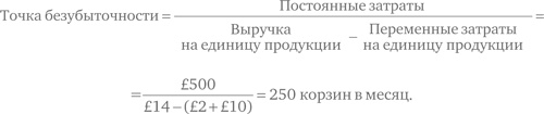 Финансовый менеджмент и управленческий учет для руководителей и бизнесменов