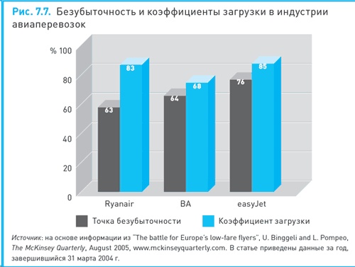 Финансовый менеджмент и управленческий учет для руководителей и бизнесменов