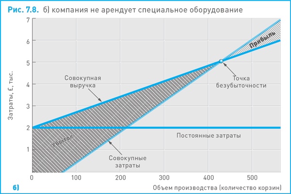 Финансовый менеджмент и управленческий учет для руководителей и бизнесменов