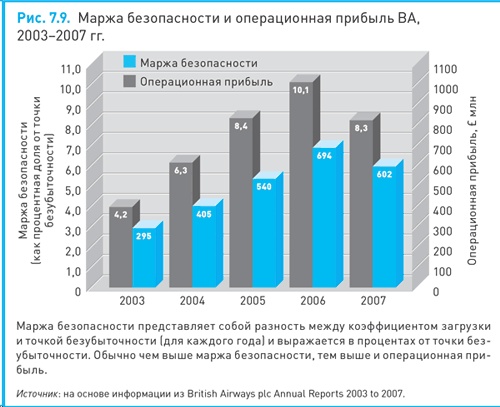 Финансовый менеджмент и управленческий учет для руководителей и бизнесменов