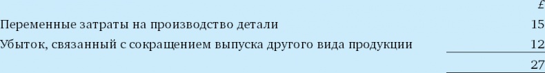 Финансовый менеджмент и управленческий учет для руководителей и бизнесменов