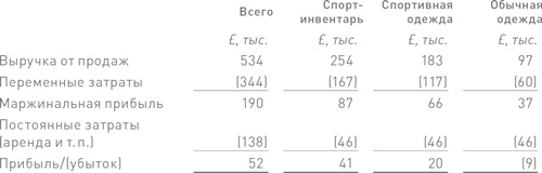 Финансовый менеджмент и управленческий учет для руководителей и бизнесменов