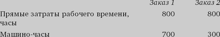 Финансовый менеджмент и управленческий учет для руководителей и бизнесменов