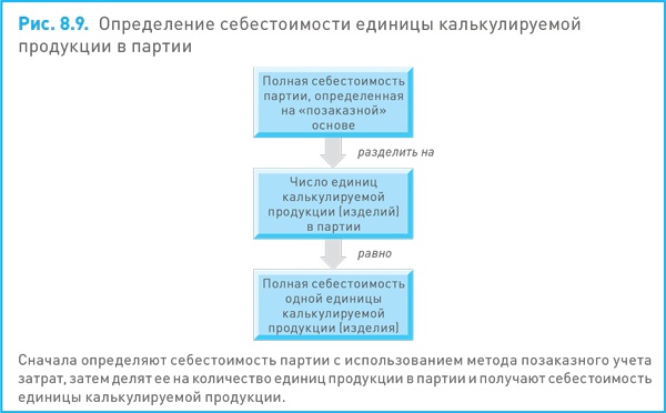 Финансовый менеджмент и управленческий учет для руководителей и бизнесменов