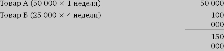 Финансовый менеджмент и управленческий учет для руководителей и бизнесменов