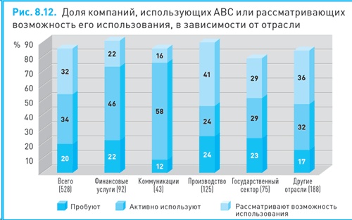 Финансовый менеджмент и управленческий учет для руководителей и бизнесменов