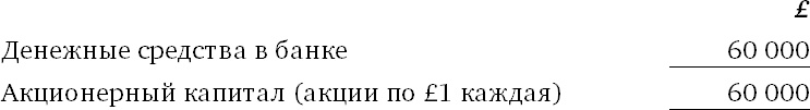 Финансовый менеджмент и управленческий учет для руководителей и бизнесменов