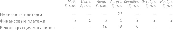 Финансовый менеджмент и управленческий учет для руководителей и бизнесменов