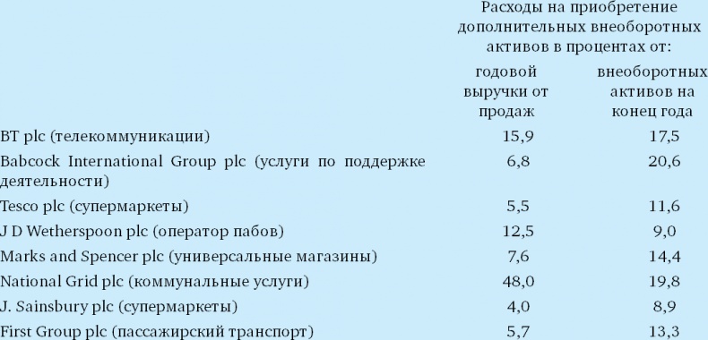 Финансовый менеджмент и управленческий учет для руководителей и бизнесменов