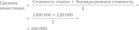 Финансовый менеджмент и управленческий учет для руководителей и бизнесменов