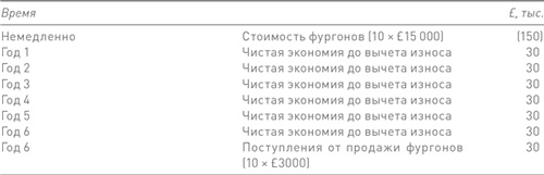 Финансовый менеджмент и управленческий учет для руководителей и бизнесменов