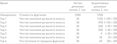 Финансовый менеджмент и управленческий учет для руководителей и бизнесменов