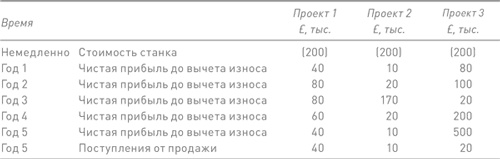 Финансовый менеджмент и управленческий учет для руководителей и бизнесменов