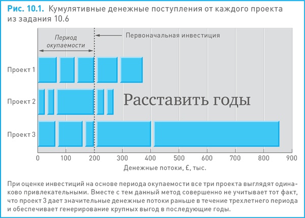 Финансовый менеджмент и управленческий учет для руководителей и бизнесменов