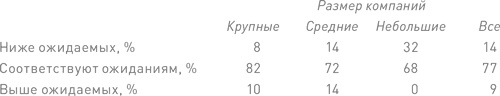 Финансовый менеджмент и управленческий учет для руководителей и бизнесменов