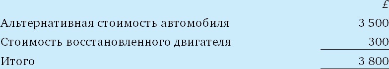 Финансовый менеджмент и управленческий учет для руководителей и бизнесменов