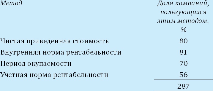 Финансовый менеджмент и управленческий учет для руководителей и бизнесменов