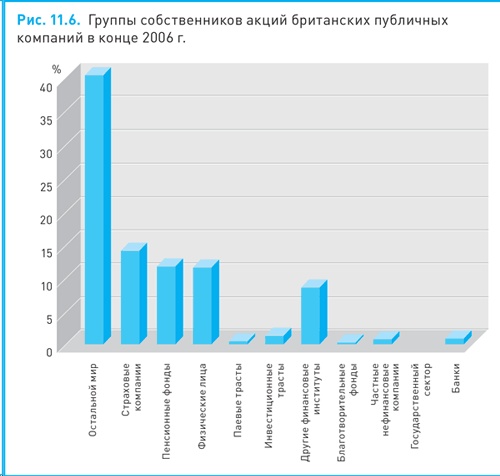 Финансовый менеджмент и управленческий учет для руководителей и бизнесменов