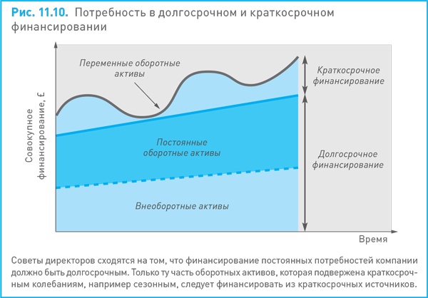 Финансовый менеджмент и управленческий учет для руководителей и бизнесменов