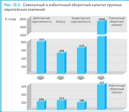 Финансовый менеджмент и управленческий учет для руководителей и бизнесменов