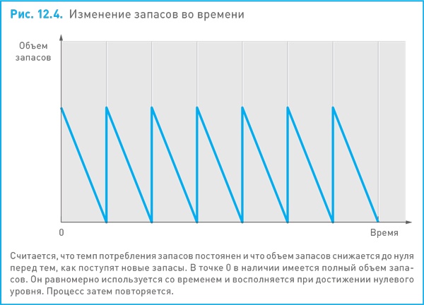 Финансовый менеджмент и управленческий учет для руководителей и бизнесменов