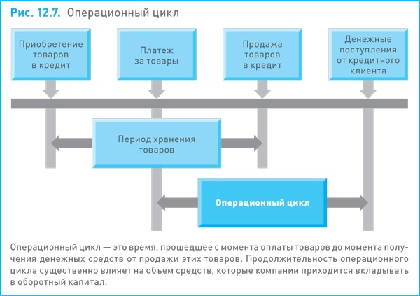 Финансовый менеджмент и управленческий учет для руководителей и бизнесменов