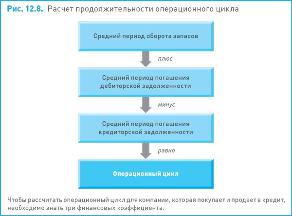 Финансовый менеджмент и управленческий учет для руководителей и бизнесменов