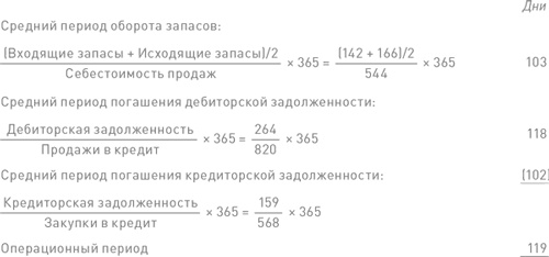 Финансовый менеджмент и управленческий учет для руководителей и бизнесменов