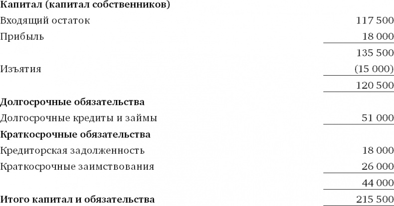 Финансовый менеджмент и управленческий учет для руководителей и бизнесменов