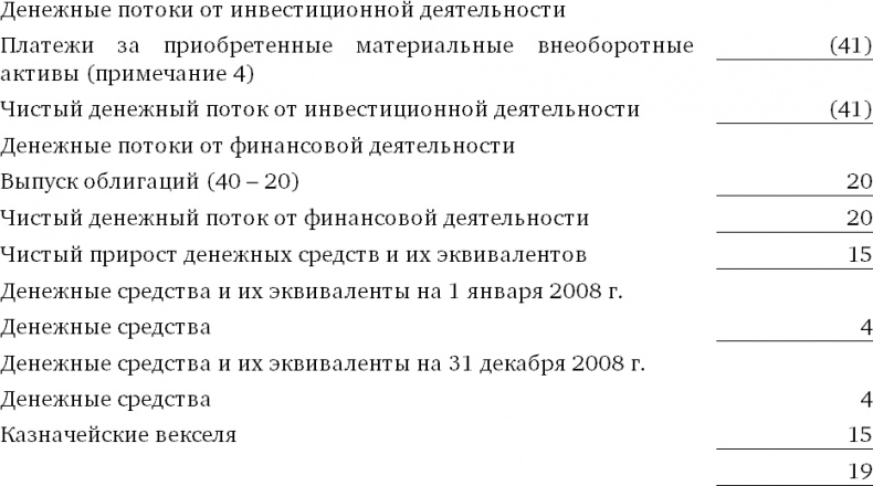 Финансовый менеджмент и управленческий учет для руководителей и бизнесменов