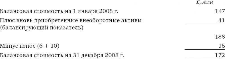 Финансовый менеджмент и управленческий учет для руководителей и бизнесменов