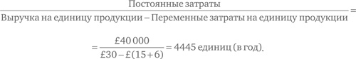 Финансовый менеджмент и управленческий учет для руководителей и бизнесменов