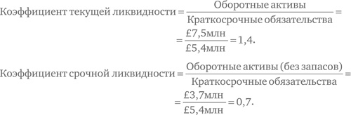 Финансовый менеджмент и управленческий учет для руководителей и бизнесменов