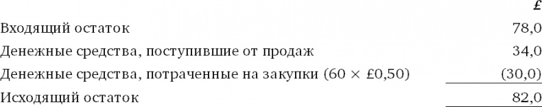 Финансовый менеджмент и управленческий учет для руководителей и бизнесменов