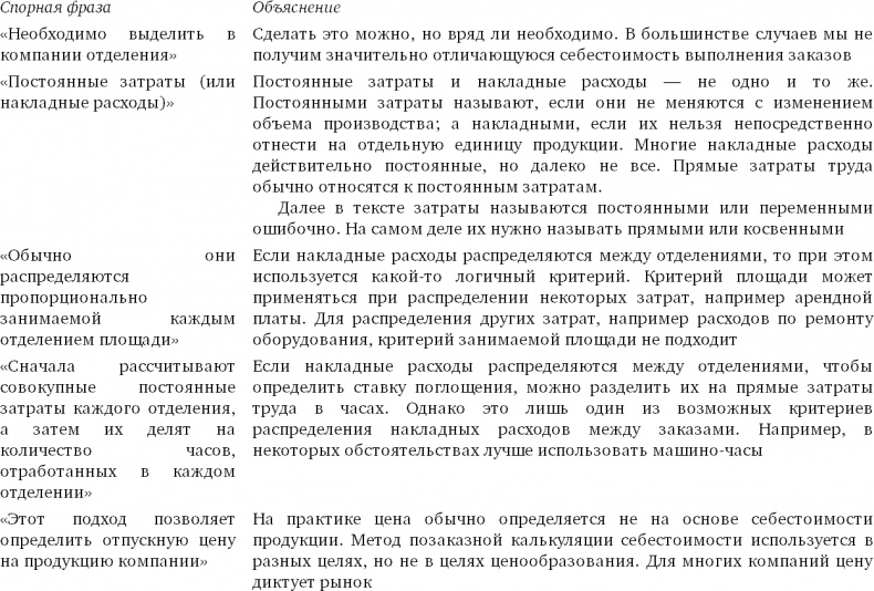 Финансовый менеджмент и управленческий учет для руководителей и бизнесменов