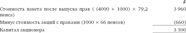 Финансовый менеджмент и управленческий учет для руководителей и бизнесменов