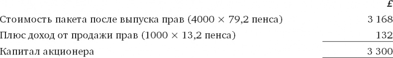 Финансовый менеджмент и управленческий учет для руководителей и бизнесменов