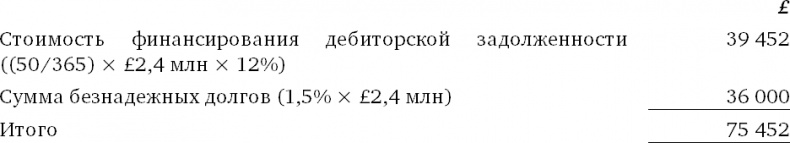 Финансовый менеджмент и управленческий учет для руководителей и бизнесменов