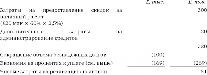 Финансовый менеджмент и управленческий учет для руководителей и бизнесменов